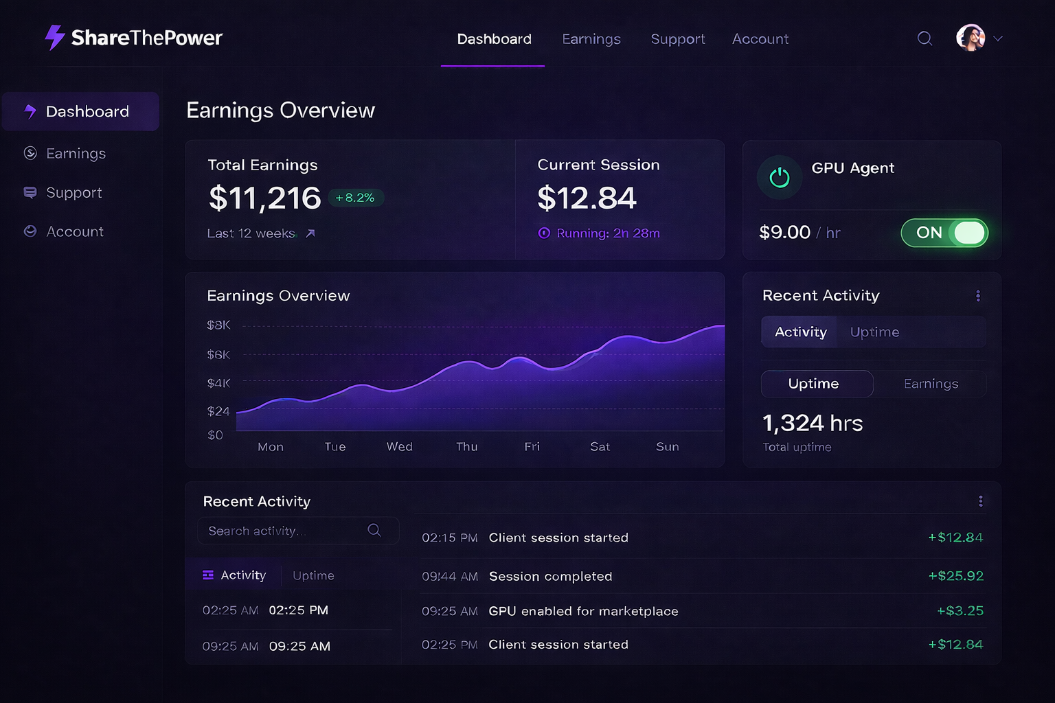ShareThePower Earnings Dashboard